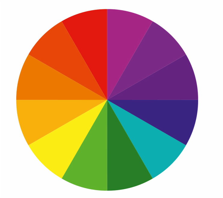 jak łączyć kolory - koło kolorów