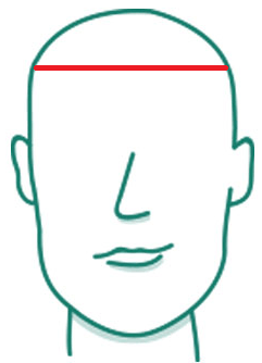 jak sprawdzić kształt twarzy