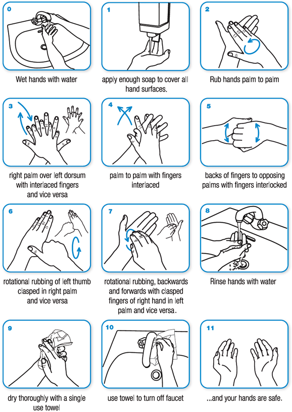 instrukcja mycia rąk krok po kroku