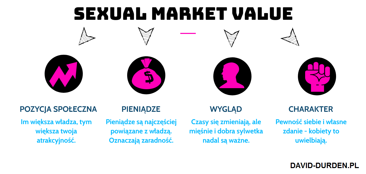 sexual market value
